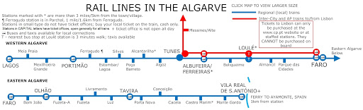 Sotavento Algarvio. Como é e o que visitar.