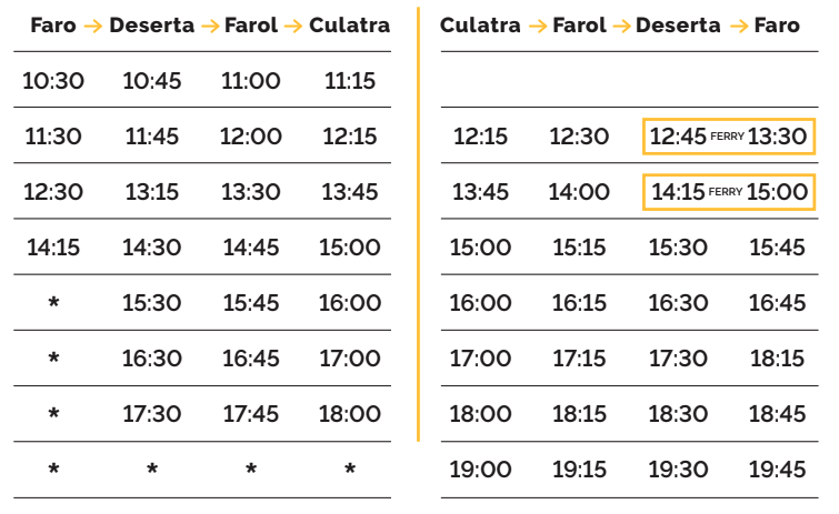 Hop On Hop Off desde Faro en Barco en las Islas Ria Formosa